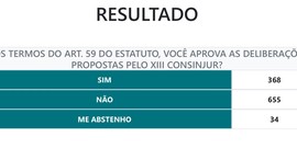 RESULTADO: ASSEMBLEIA GERAL ORDINÁRIA PARA VOTAR AS DELIBERAÇÕES PROPOSTAS NO XIII CONSINJUR